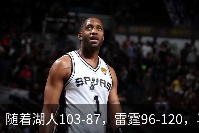 随着湖人103-87，雷霆96-120，马刺117-111，NBA最新积分榜出炉